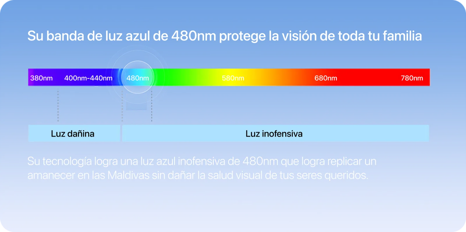 SkyDome Pro · imagen o esquema 5 del proveedor