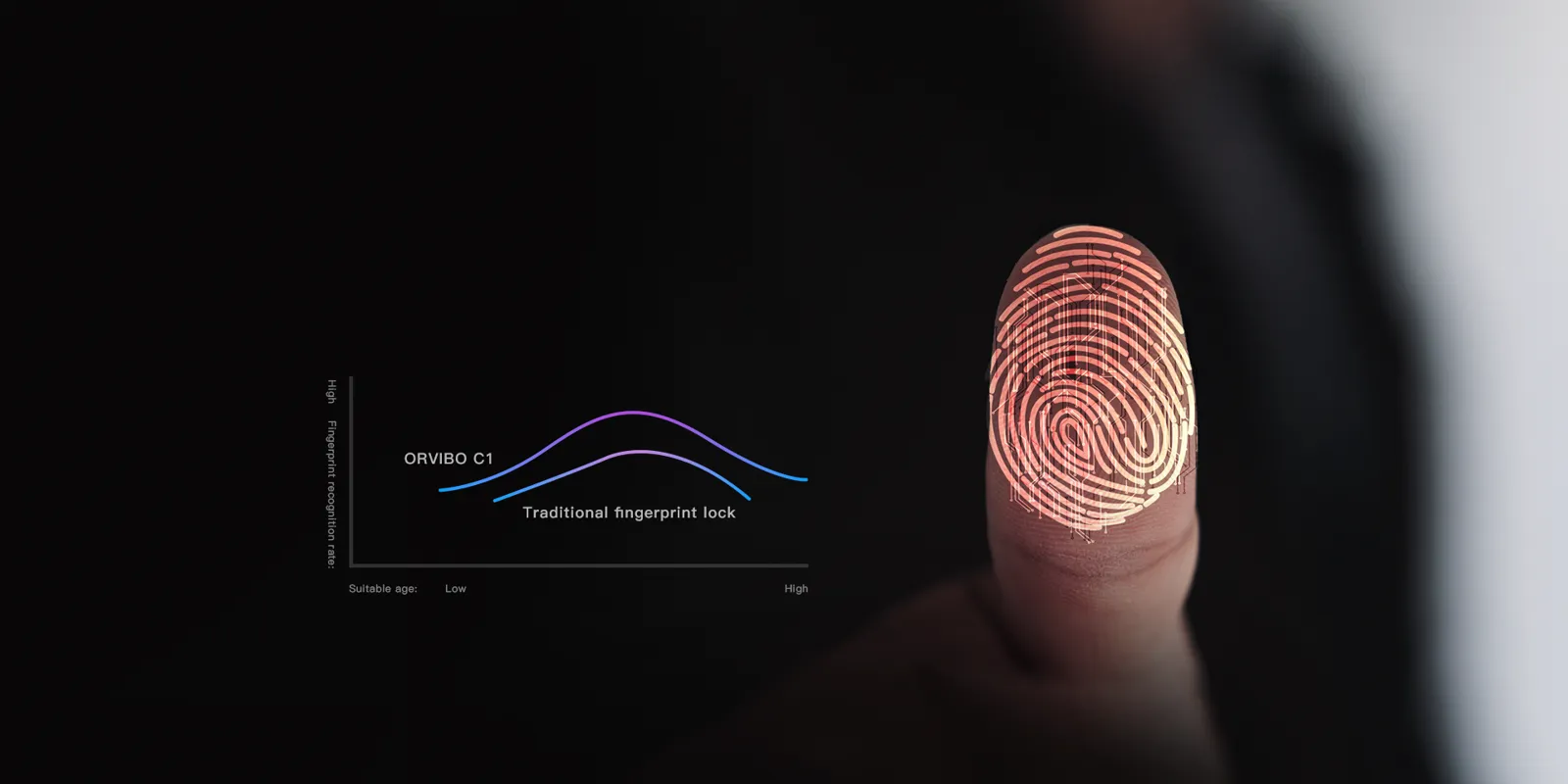 Smart Door Lock C1 · imagen o esquema 7 del proveedor