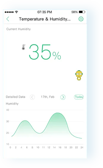 Sensor de Temperatura y Humedad · imagen o esquema 5 del proveedor