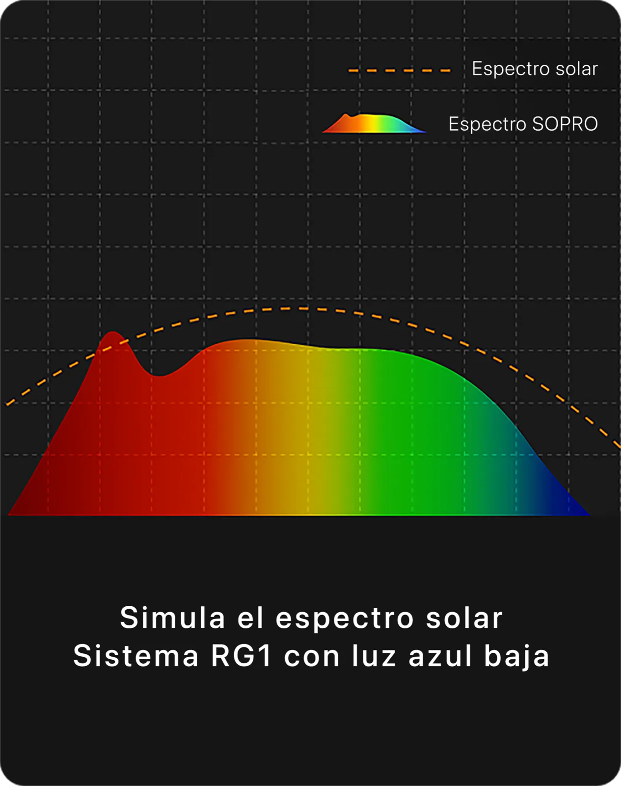 SOPRO Series · imagen o esquema 10 del proveedor